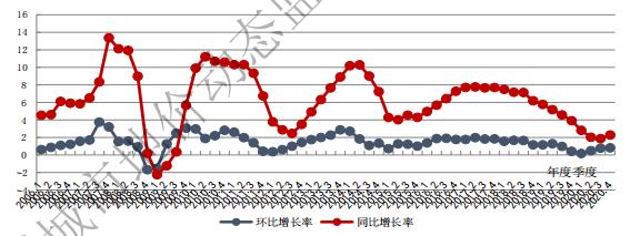 2020年第四季度全国主要城市地价监测报告